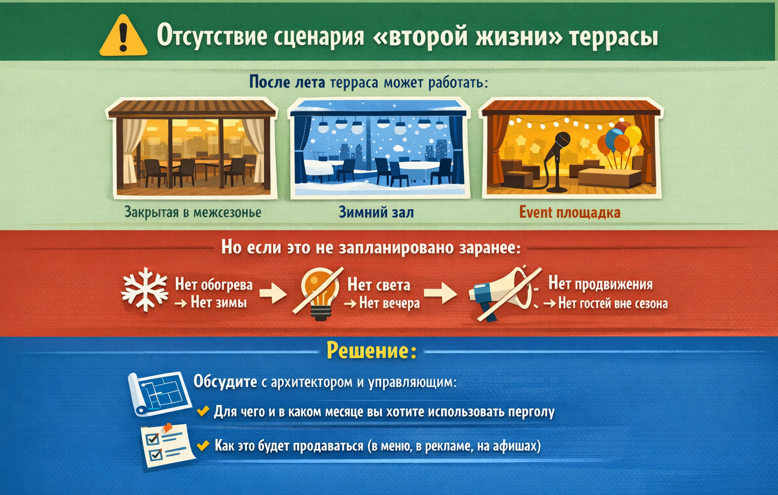 Отсутствие сценария «второй жизни» террасы