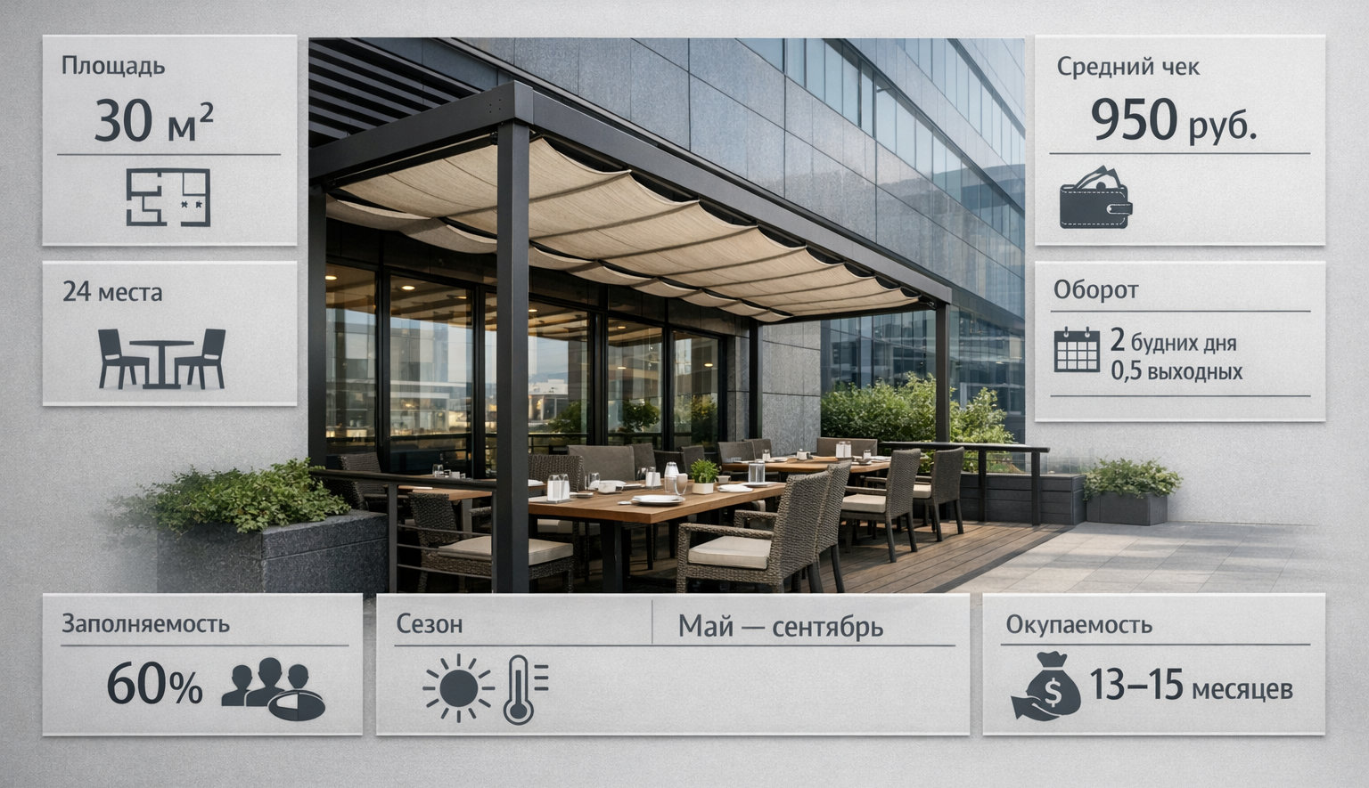 Сценарий 2. Москва, деловая зона - окупаемость за 13-15 месяцев