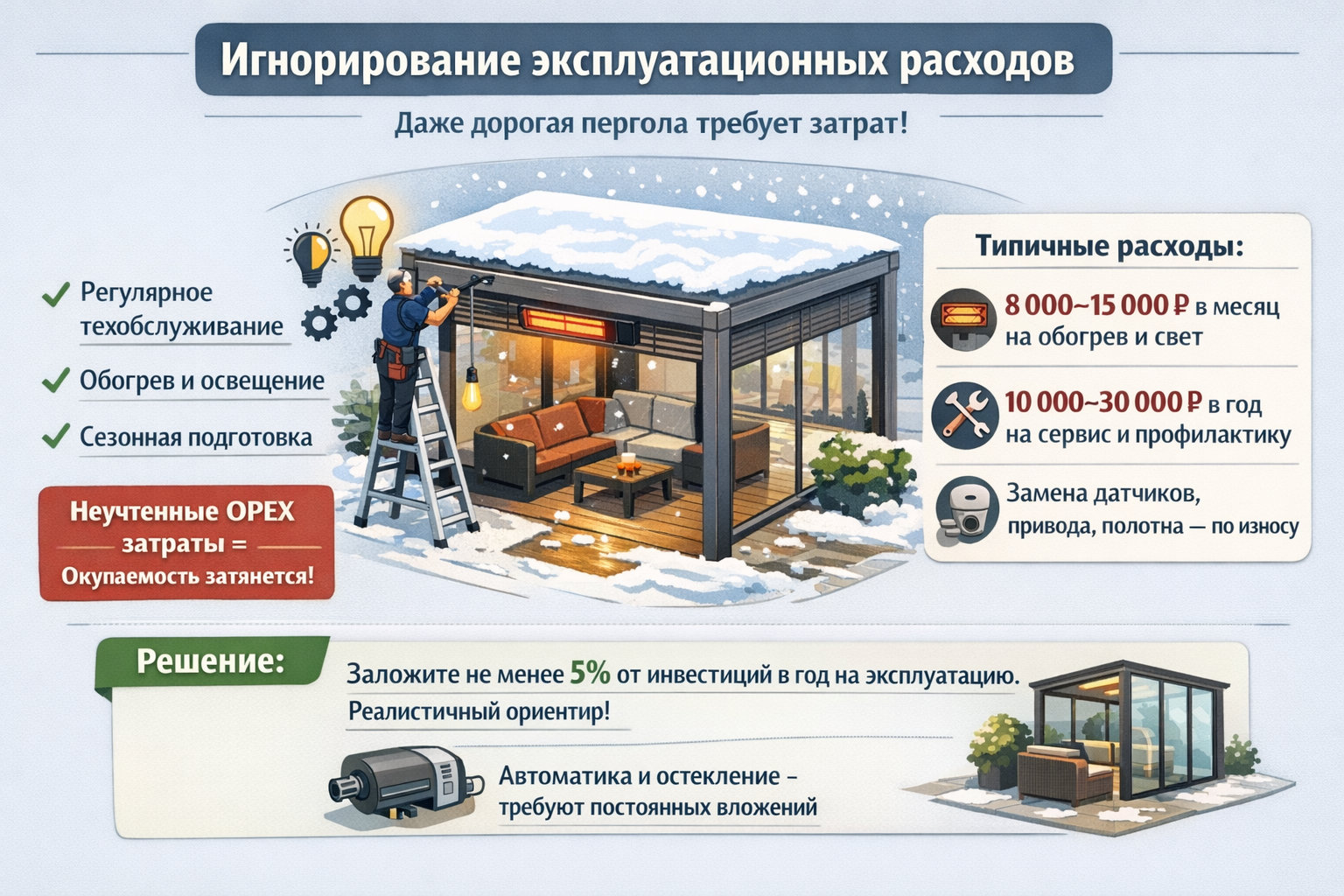 Игнорирование эксплуатационных расходов