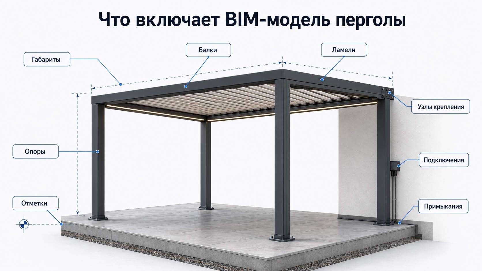 Какие данные действительно нужны в модели