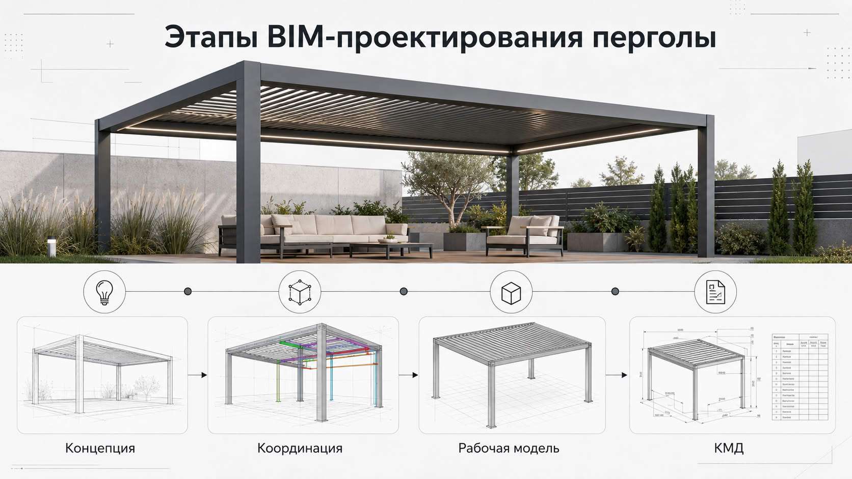 Как меняется уровень детализации модели