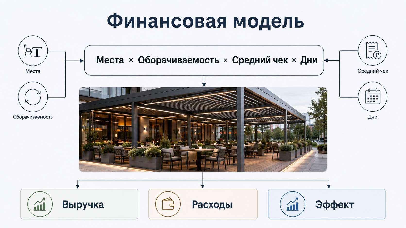 Финансовая модель: зачем сети считать эффективность террасы