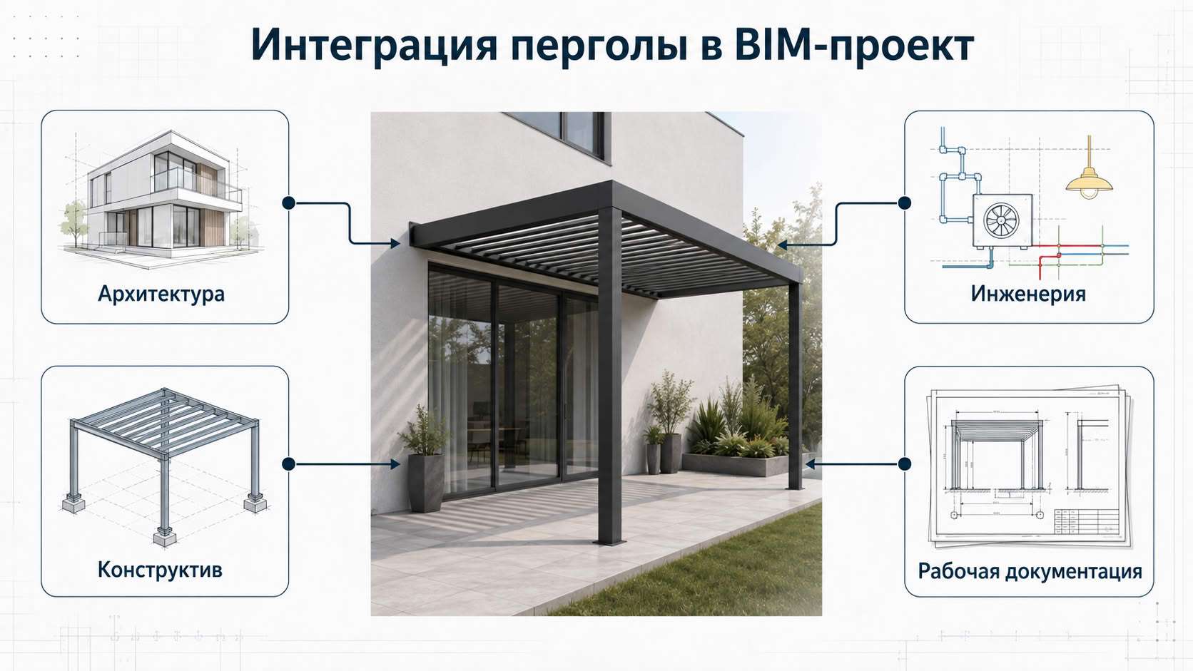 Пергола в архитектурной модели здания