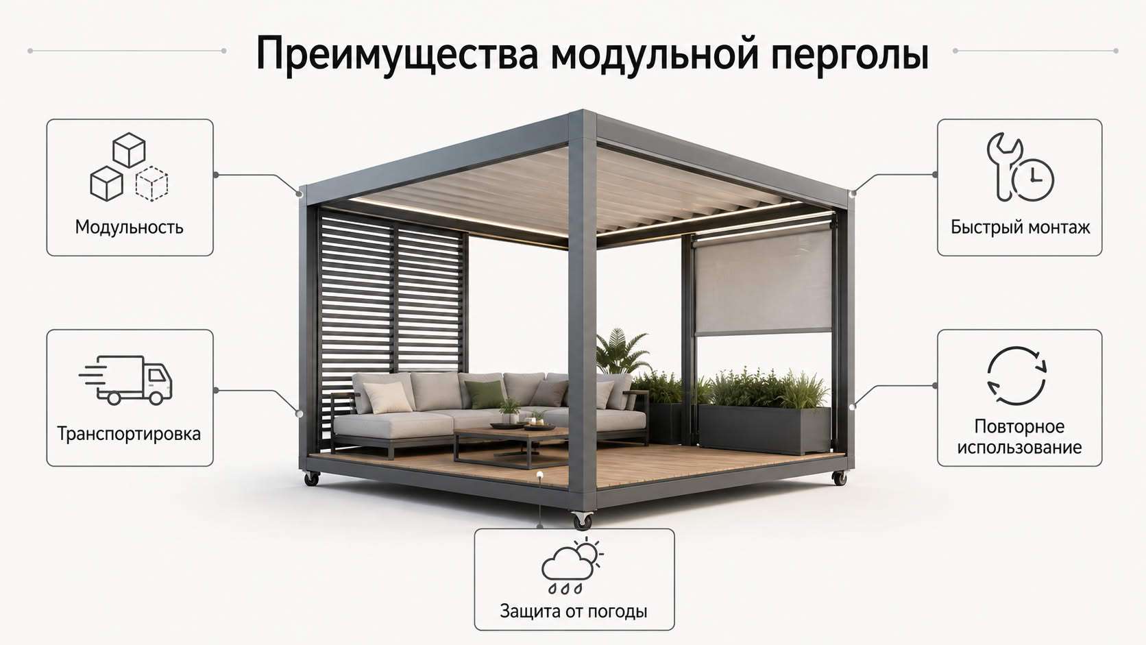 Модульность как основа мобильной архитектуры