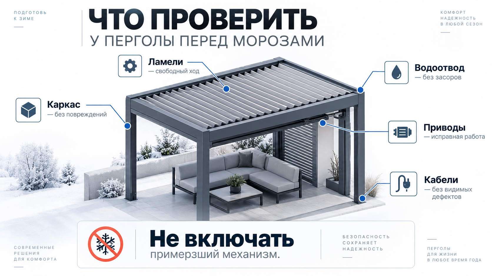 Шаг 5. Подготовьте электроприводы и автоматику