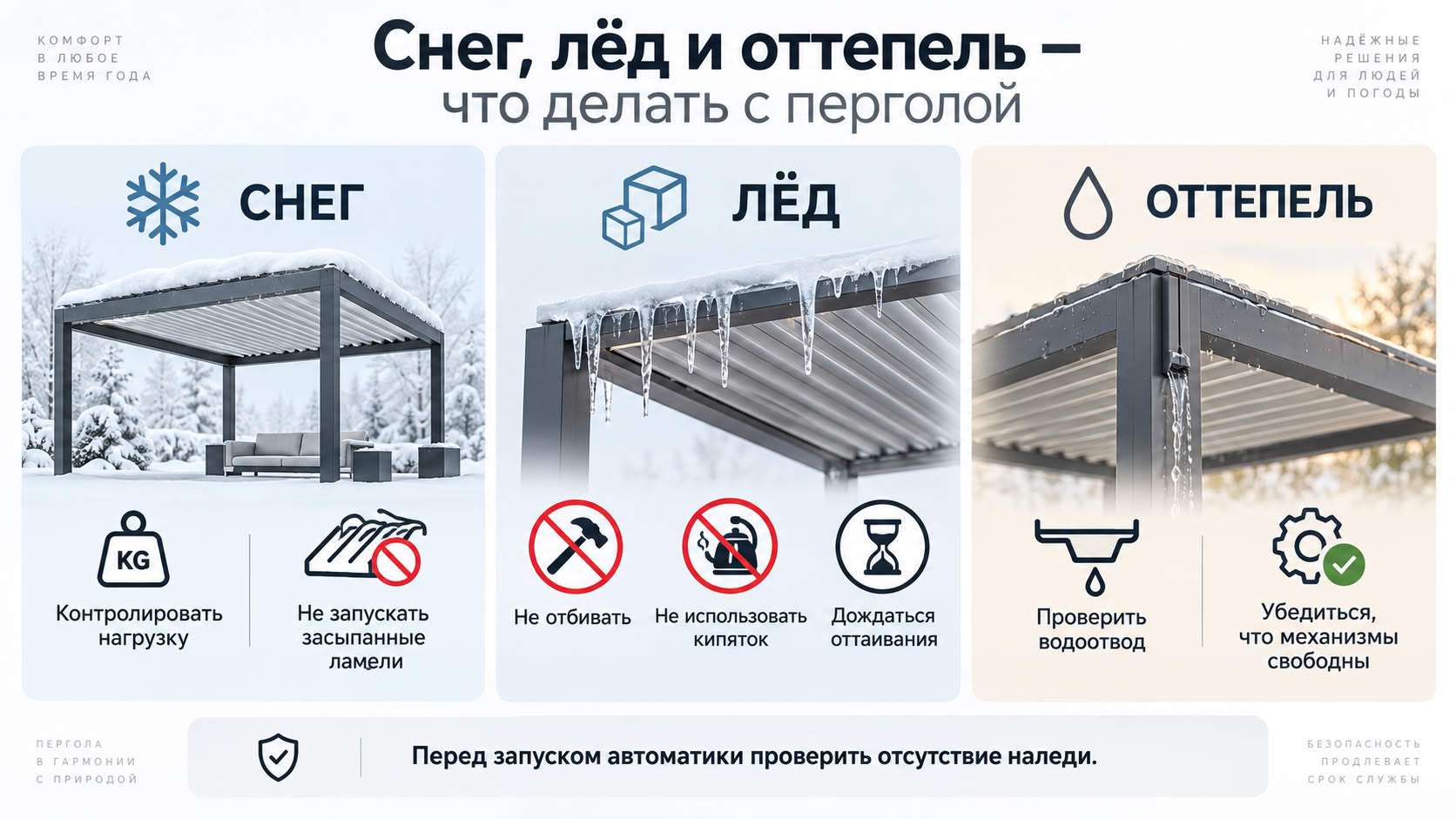 Что делать со льдом